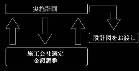 実施計画